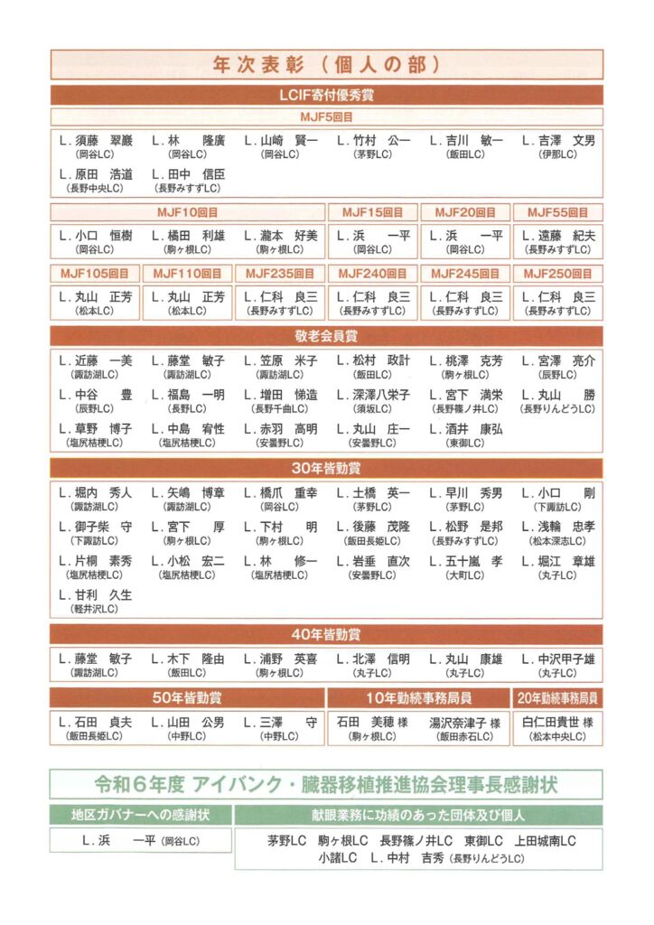 38のサムネイル